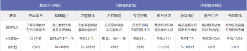 中級(jí)經(jīng)濟(jì)師備考無(wú)憂定制班