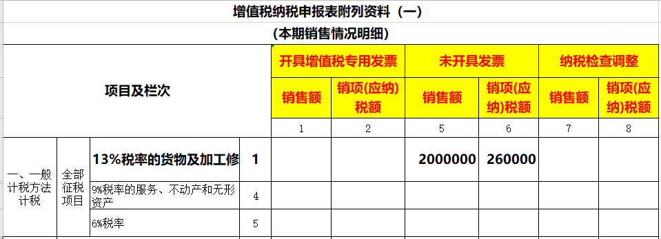 未開票收入如何做賬？如何申報增值稅？看看這3個案例！