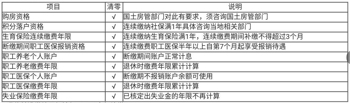 那些你還不了解的社保、公積金問題