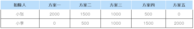 個稅年度匯算：子女教育專項附加扣除APP填報操作指引