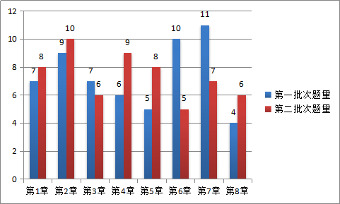 4周掌握中級(jí)經(jīng)濟(jì)法40個(gè)重難點(diǎn)！