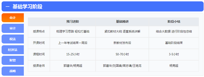 來啦！報名季購高效實驗班套餐D限時送1080元點題密訓班 