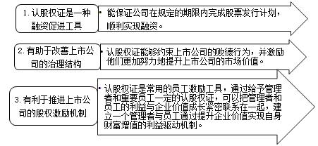 認(rèn)股權(quán)證的籌資特點