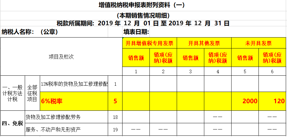 未開票收入如何做賬？如何申報增值稅？看看這3個案例！