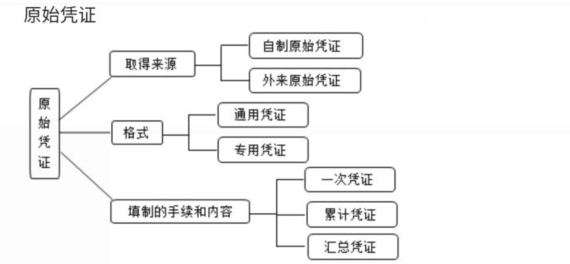 請(qǐng)注意這些憑證細(xì)節(jié)，避免犯低級(jí)錯(cuò)誤