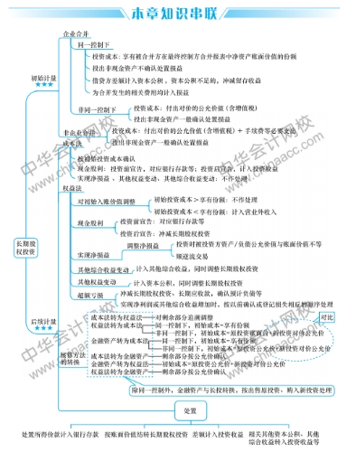 讓我們更懂 30秒領(lǐng)取新版中級會(huì)計(jì)職稱思維導(dǎo)圖！