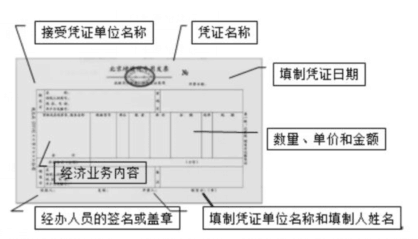 請(qǐng)注意這些憑證細(xì)節(jié)，避免犯低級(jí)錯(cuò)誤