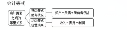 編制會計分錄的簡單方法，一定要學(xué)會