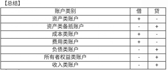 編制會計分錄的簡單方法，一定要學(xué)會