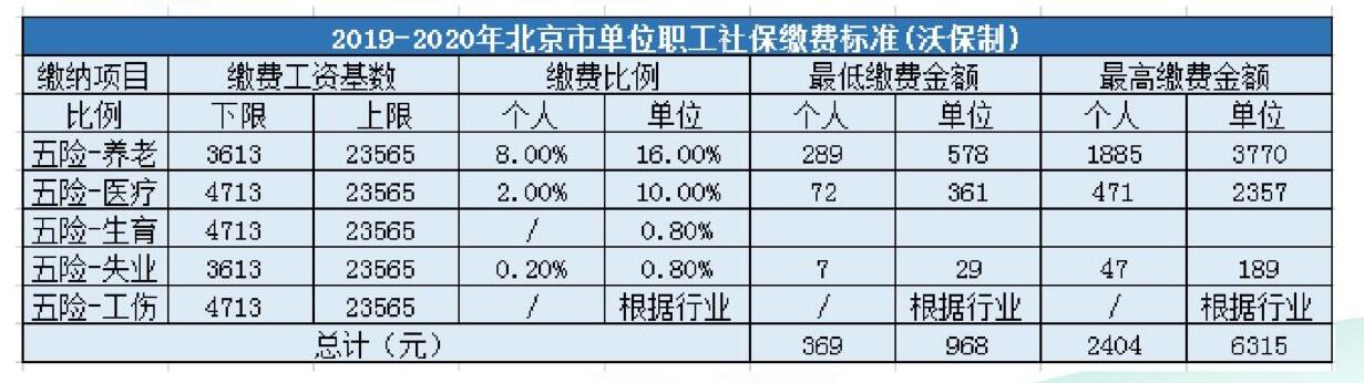 社保、公積金怎么繳費(fèi)還不清楚？那你真的虧大了