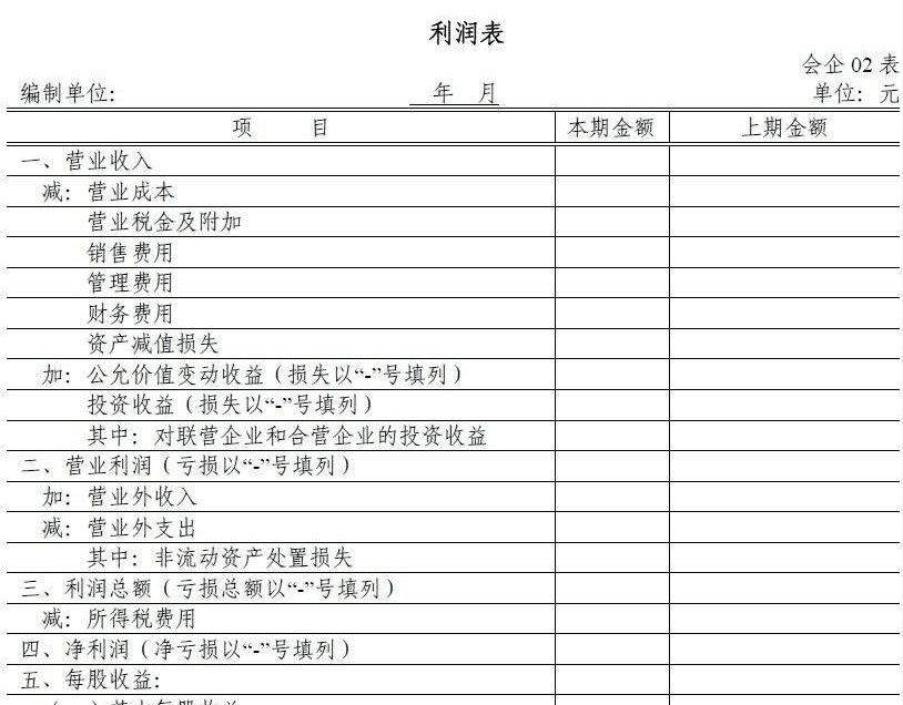 年末編制報表不再犯愁，輕松快速搞定它！