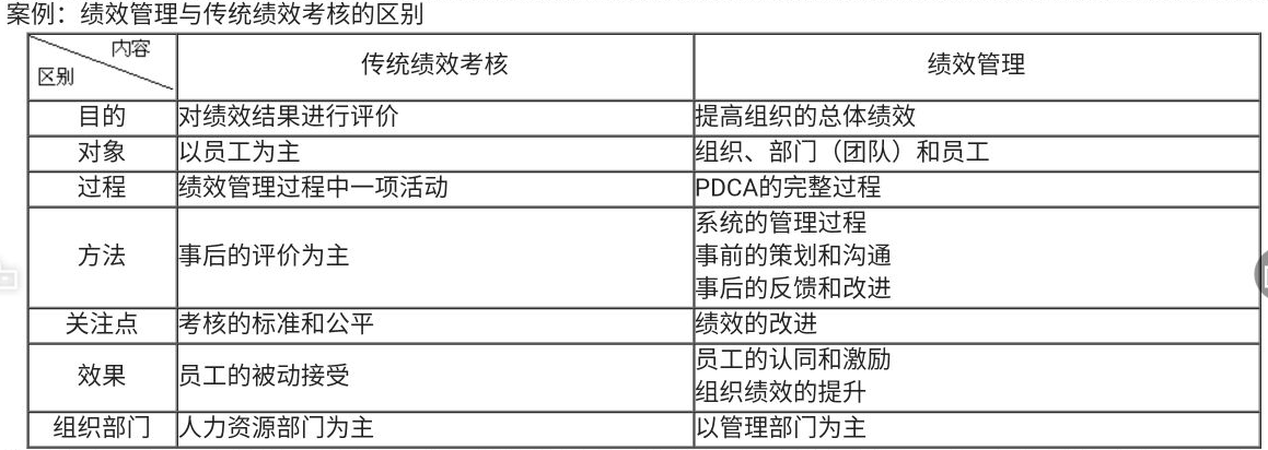 增強(qiáng)績效管理的實(shí)操技能和水平，助你個(gè)人能力和企業(yè)績效的提升