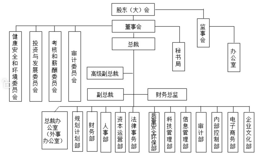 增強(qiáng)績效管理的實(shí)操技能和水平，助你個(gè)人能力和企業(yè)績效的提升