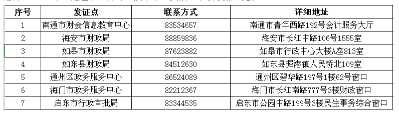 江蘇南通2019年中級(jí)會(huì)計(jì)師證書(shū)領(lǐng)取時(shí)間公布！