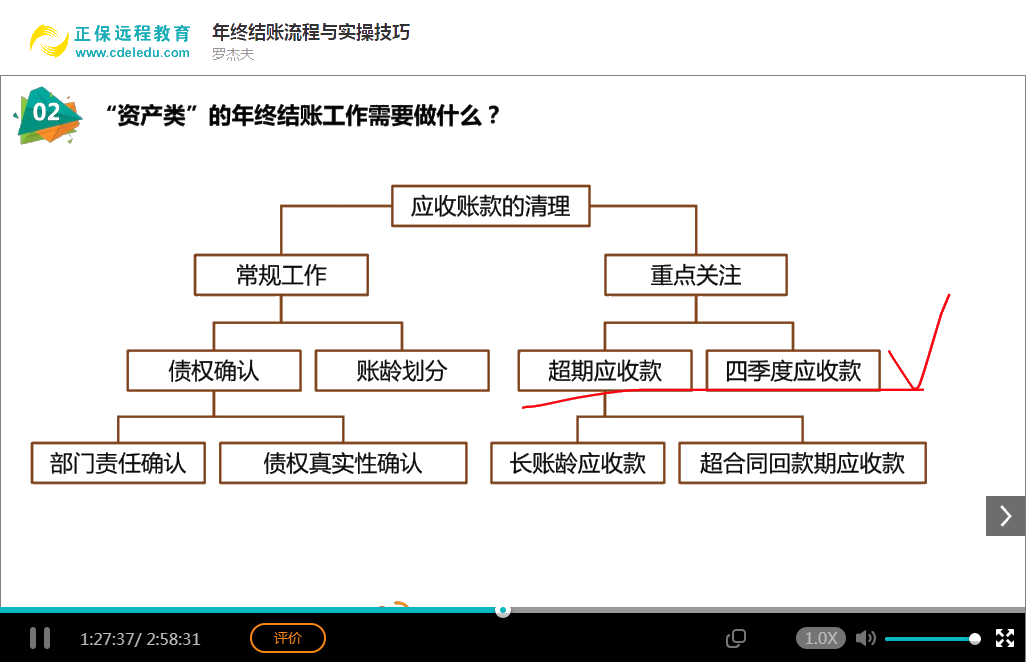 會(huì)計(jì)實(shí)務(wù)暢學(xué)卡-建賬及結(jié)賬實(shí)操技能系列課程展示