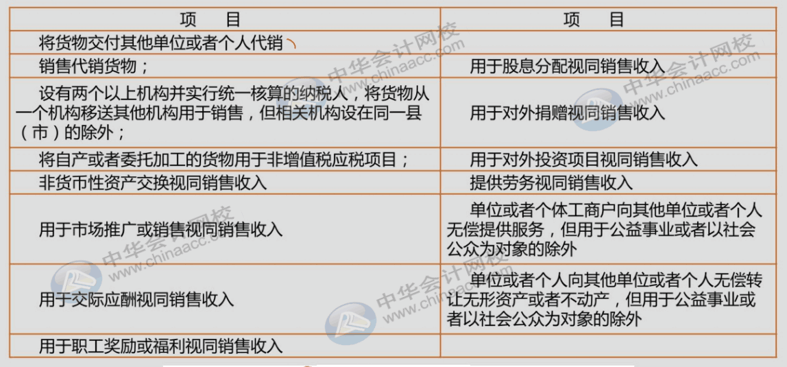 視同銷售太難？我們幫你輕松掌握