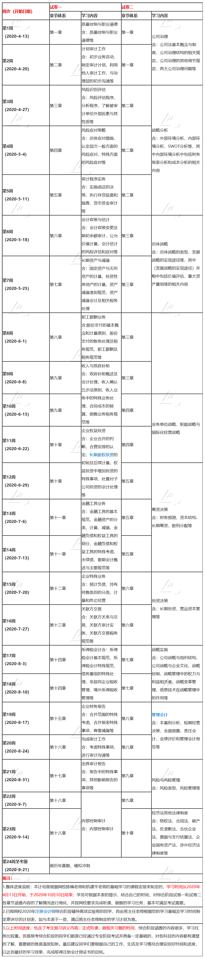 新鮮出爐！2020年注會(huì)《綜合階段》24周備考計(jì)劃表