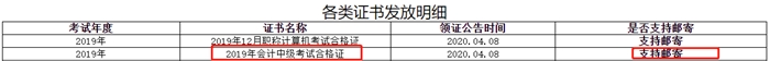 四川雅安2019中級會計證書領(lǐng)取通知