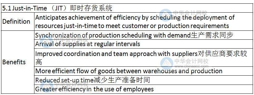 BEC知識點(diǎn)：Just-in-Time （JIT）即時(shí)存貨系統(tǒng)