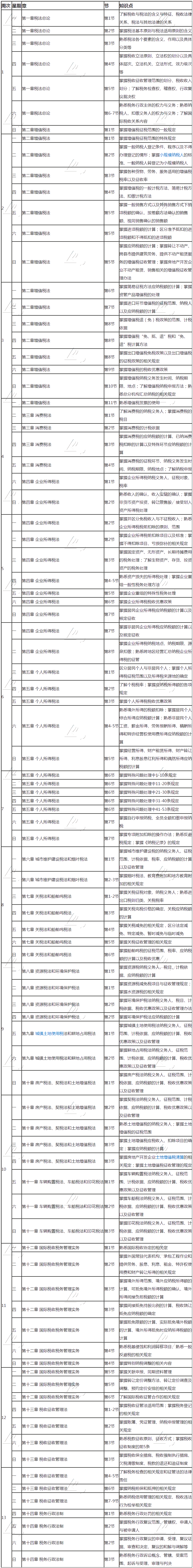 2020年注冊會計師《稅法》基礎階段學習計劃表