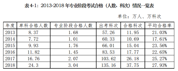 要不要辭職備考注會？這樣的選擇真的值得嗎？