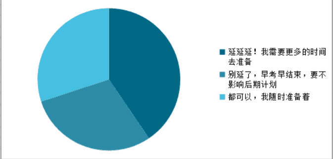 新的一年，從中級考試延期開始？NO!