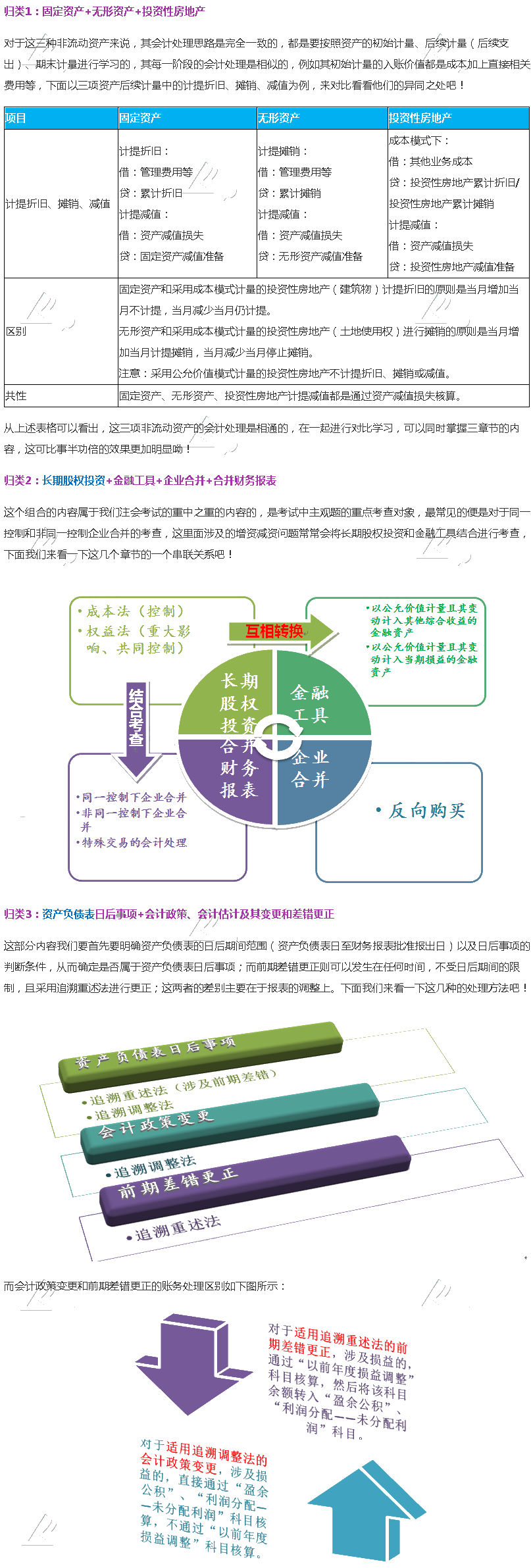 注會會計—哪些章節(jié)可以結(jié)合一起學習？