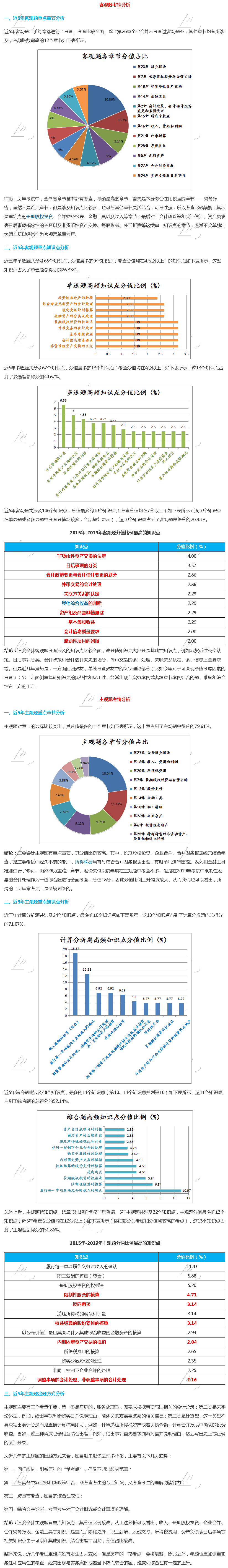 注會(huì)會(huì)計(jì)—客觀題?？伎键c(diǎn)，主觀題出題方式