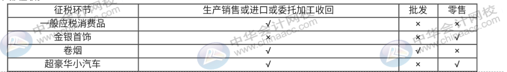 你還不會(huì)算消費(fèi)稅嗎？這些知識(shí)點(diǎn)趕快記下來(lái)