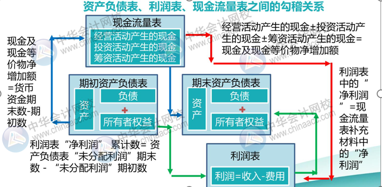 正保會計網(wǎng)校