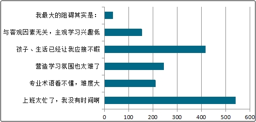 備考中級(jí)會(huì)計(jì)職稱的這些阻礙 該如何解決？