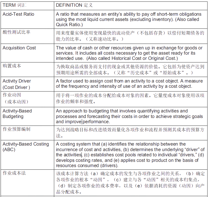 【點擊查收】AICPA-BEC商業(yè)環(huán)境常用詞匯（3）