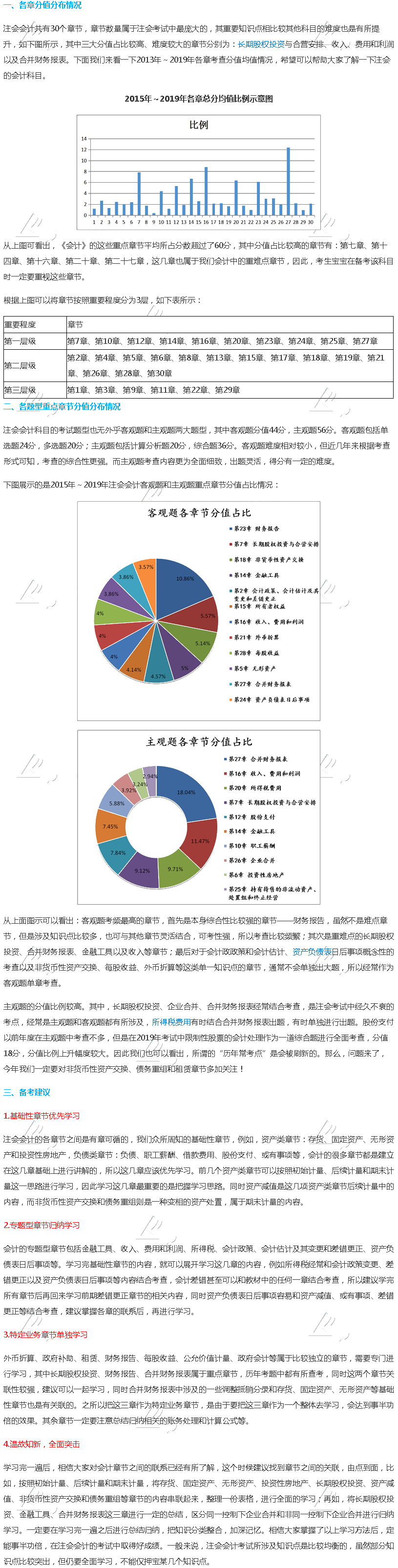 2020年注會《會計(jì)》大數(shù)據(jù)考情分析&備考提示