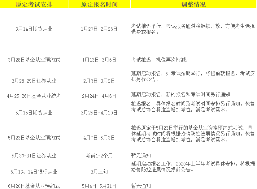 2020上半年金融從業(yè)考試報(bào)名時(shí)間一覽表