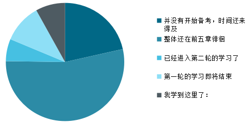 中級會計實務(wù)別總在前五章徘徊 第六章免費試聽來也！