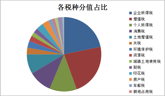 【大數(shù)據(jù)分析】2020注會稅法科目整體考試情況分析