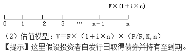 知識(shí)點(diǎn)：中級(jí)《審計(jì)專(zhuān)業(yè)相關(guān)知識(shí)》證券投資決策（第三節(jié)）