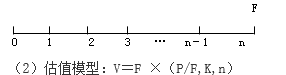 知識(shí)點(diǎn)：中級(jí)《審計(jì)專(zhuān)業(yè)相關(guān)知識(shí)》證券投資決策（第三節(jié)）