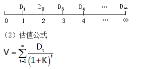 知識(shí)點(diǎn)：中級(jí)《審計(jì)專(zhuān)業(yè)相關(guān)知識(shí)》證券投資決策（第三節(jié)）