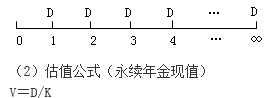 知識(shí)點(diǎn)：中級(jí)《審計(jì)專(zhuān)業(yè)相關(guān)知識(shí)》證券投資決策（第三節(jié)）