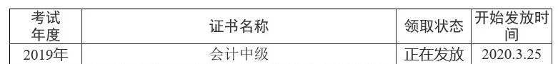 四川資陽2019年中級會計職稱證書領(lǐng)取通知已公布！