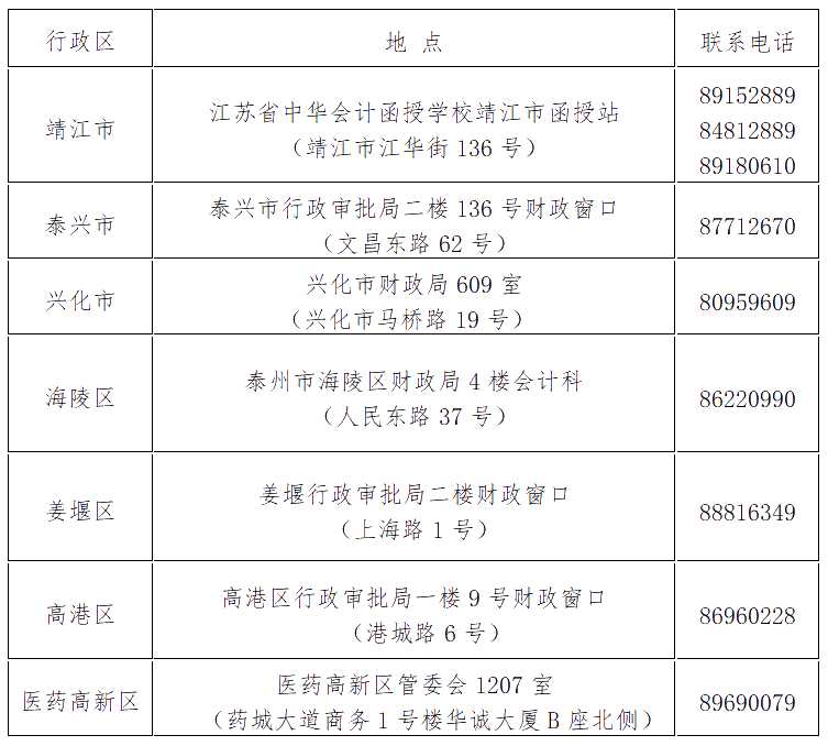 江蘇泰州2019年中級會計師證書領取