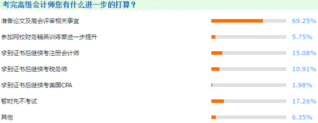 如何準(zhǔn)備才能一次通過高級(jí)會(huì)計(jì)師資格評(píng)審
