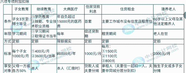 如何計(jì)算年度匯算應(yīng)退或應(yīng)補(bǔ)稅額？知識(shí)點(diǎn)全匯總