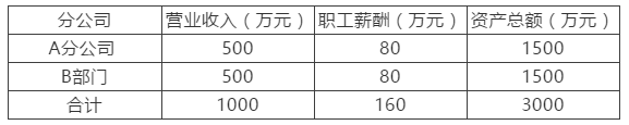 匯算清繳進行時，總分公司稅率不同如何匯總納稅？