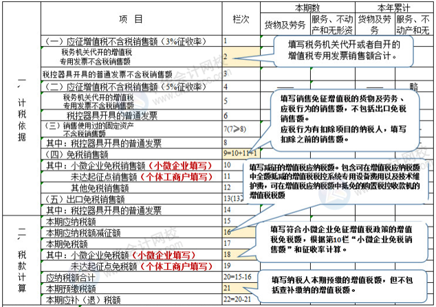 正保會(huì)計(jì)網(wǎng)校