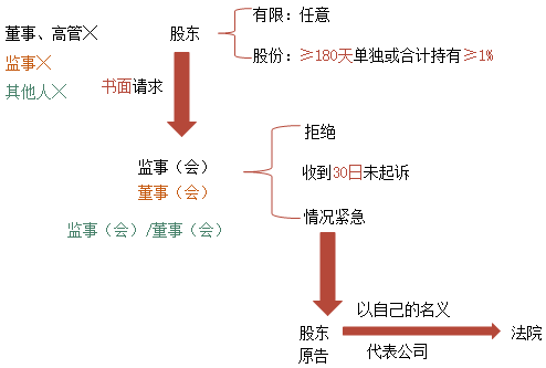 中級備考時間不多了！張倩老師喊大家回來學習啦！試學>