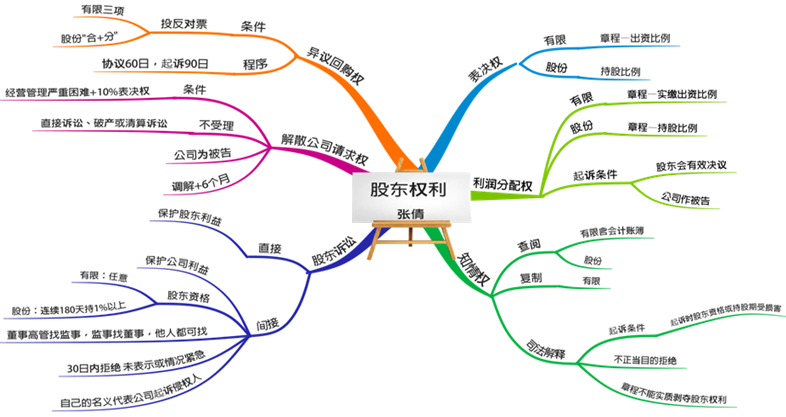 中級備考時間不多了！張倩老師喊大家回來學習啦！試學>