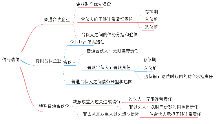 開(kāi)跋！張倩帶你搶先試學(xué)中級(jí)會(huì)計(jì)職稱(chēng)經(jīng)濟(jì)法 ↓去聽(tīng)>