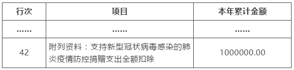 支持疫情防控捐贈(zèng)支出全額稅前扣除，如何預(yù)繳申報(bào)？